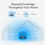 TP-LINK Archer C6 - Image 4