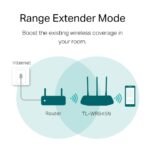 TP-LINK TL-WR845N - Image 5